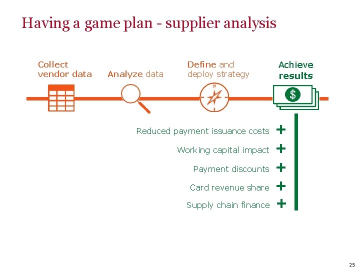 Having a game plan - supplier analysis Collect vendor data Analyze data Define and