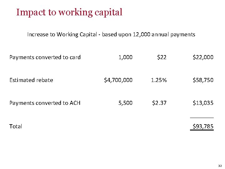 Impact to working capital Increase to Working Capital - based upon 12, 000 annual