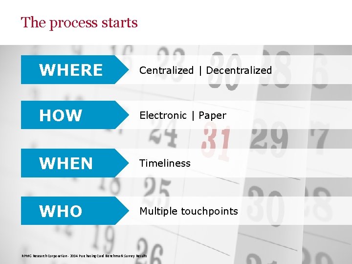 The process starts WHERE Centralized | Decentralized HOW Electronic | Paper WHEN Timeliness WHO