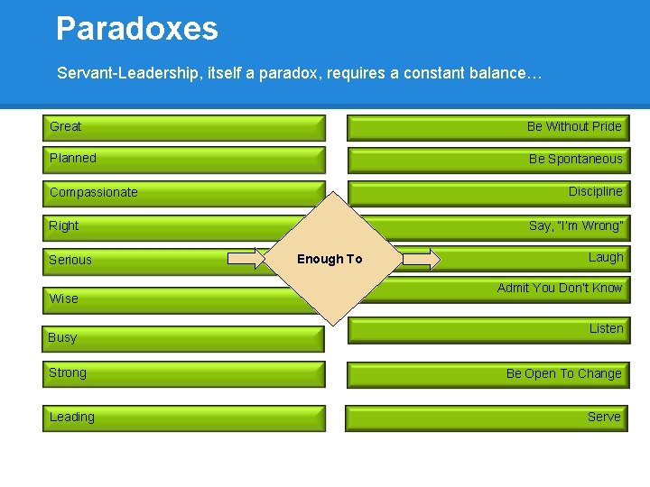 Paradoxes Servant-Leadership, itself a paradox, requires a constant balance… Great Be Without Pride Planned