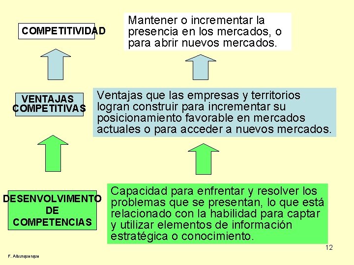 COMPETITIVIDAD VENTAJAS COMPETITIVAS Mantener o incrementar la presencia en los mercados, o para abrir