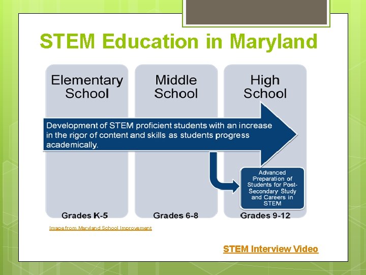 STEM Education in Maryland Image from Maryland School Improvement STEM Interview Video 