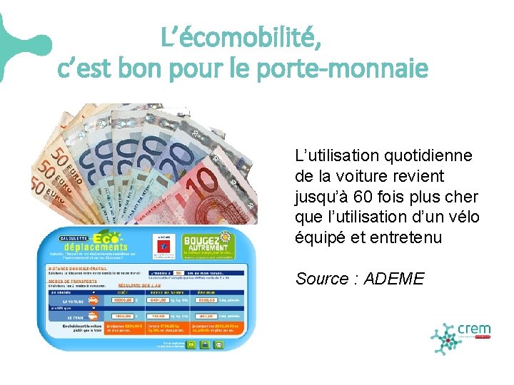 L’écomobilité, c’est bon pour le porte-monnaie L’utilisation quotidienne de la voiture revient jusqu’à 60