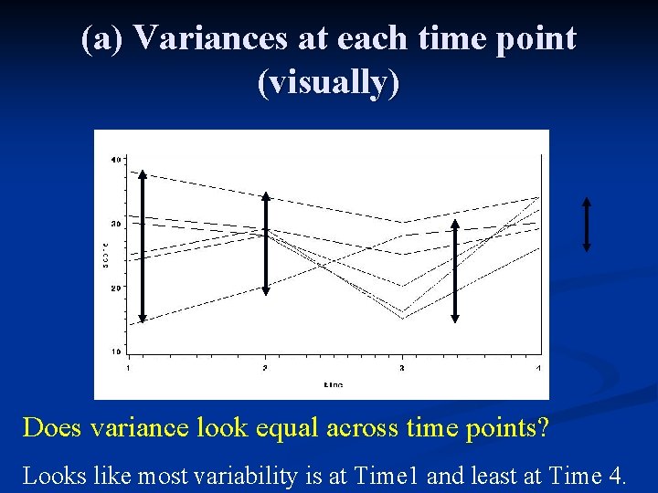 (a) Variances at each time point (visually) Does variance look equal across time points?