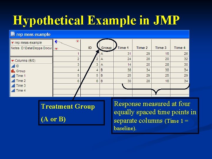 Hypothetical Example in JMP Treatment Group (A or B) Response measured at four equally