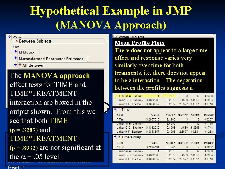 Hypothetical Example in JMP (MANOVA Approach) The MANOVA approach effect tests for TIME and