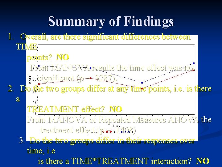 Summary of Findings 1. Overall, are there significant differences between TIME points? NO From