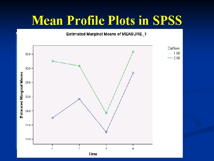 Mean Profile Plots in SPSS 