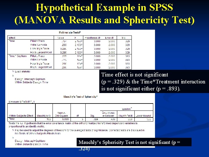 Hypothetical Example in SPSS (MANOVA Results and Sphericity Test) Time effect is not significant