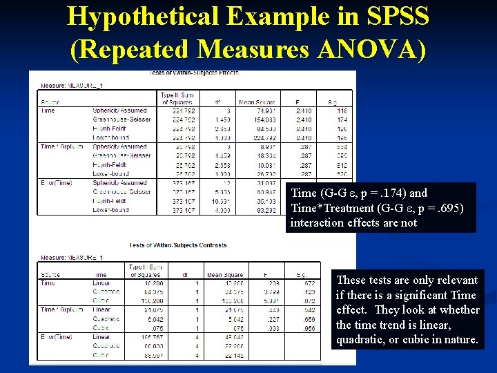 Hypothetical Example in SPSS (Repeated Measures ANOVA) Time (G-G e, p =. 174) and