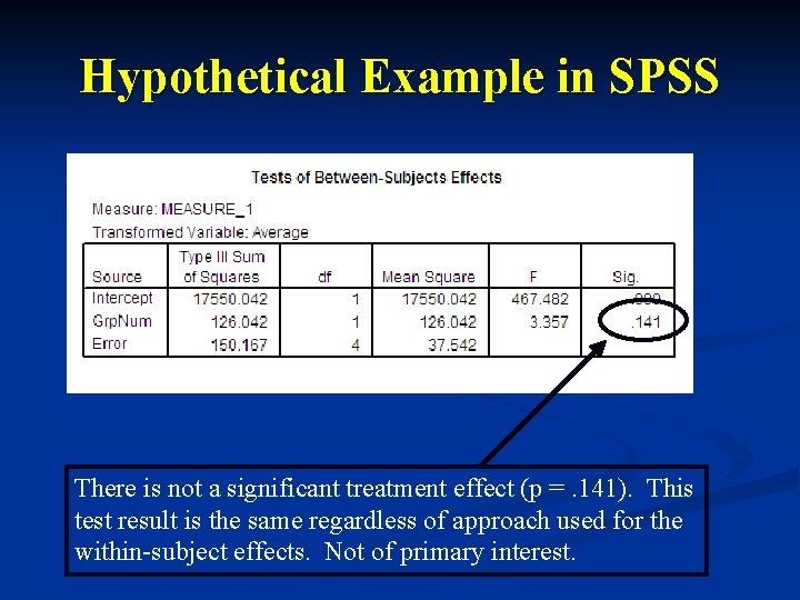 Hypothetical Example in SPSS There is not a significant treatment effect (p =. 141).