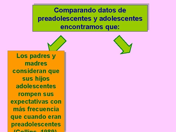 Comparando datos de preadolescentes y adolescentes encontramos que: Los adolescentes Los padres y perciben