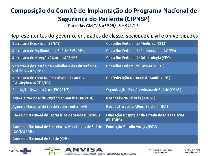 Composição do Comitê de Implantação do Programa Nacional de Segurança do Paciente (CIPNSP) Portarias