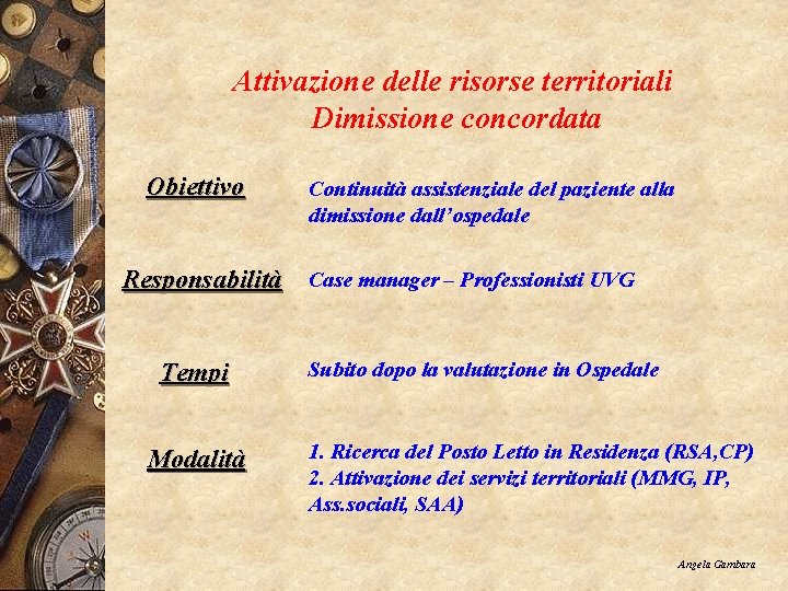 Attivazione delle risorse territoriali Dimissione concordata Obiettivo Continuità assistenziale del paziente alla dimissione dall’ospedale