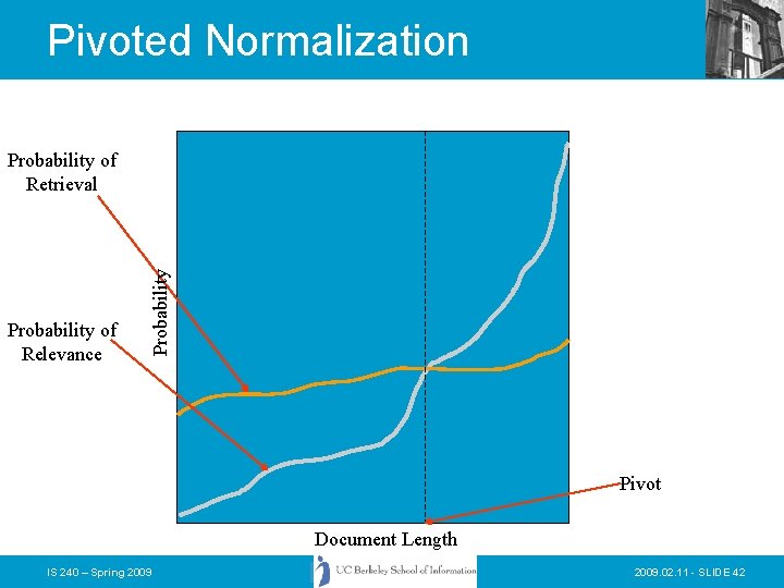 Pivoted Normalization Probability of Relevance Probability of Retrieval Pivot Document Length IS 240 –