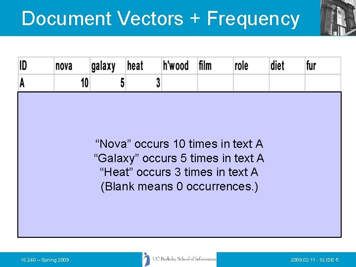 Document Vectors + Frequency “Nova” occurs 10 times in text A “Galaxy” occurs 5