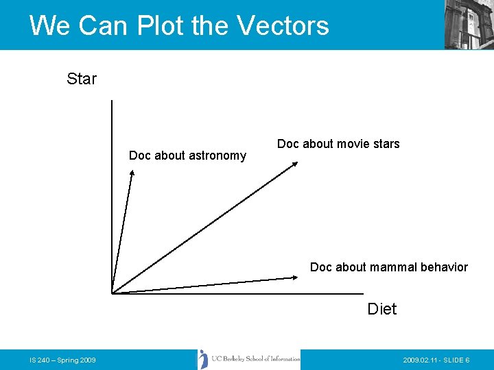 We Can Plot the Vectors Star Doc about astronomy Doc about movie stars Doc