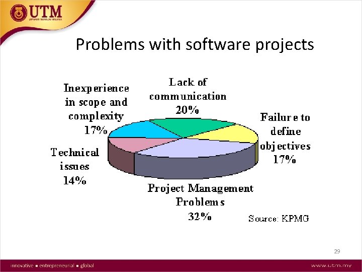 Problems with software projects 29 