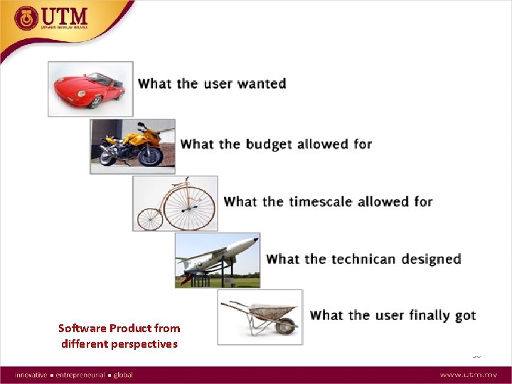 Problems with software projects Software Product from different perspectives 30 