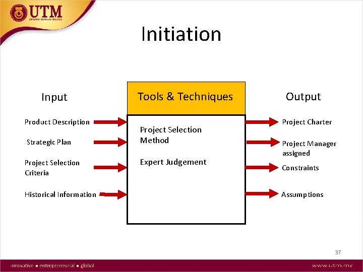 Initiation Input Product Description Strategic Plan Project Selection Criteria Historical Information Tools & Techniques