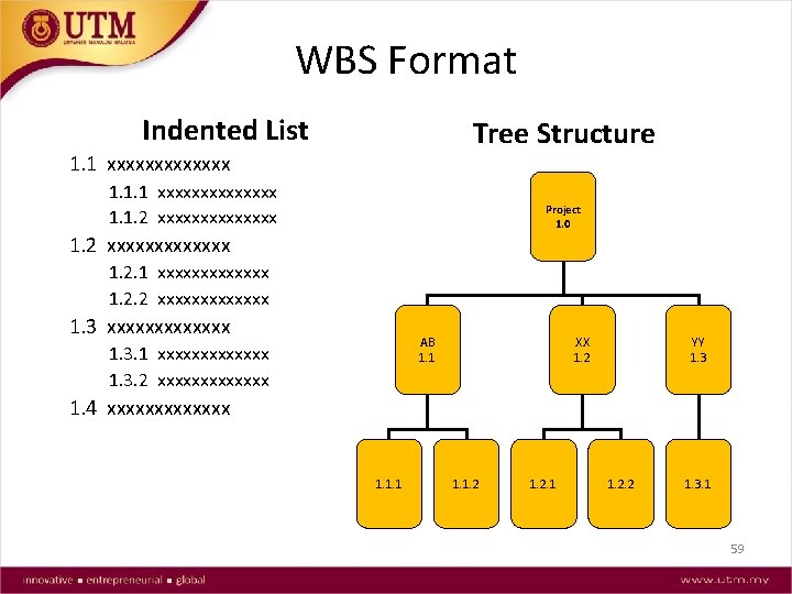 WBS Format Indented List Tree Structure 1. 1 xxxxxxx 1. 1. 2 xxxxxxx Project