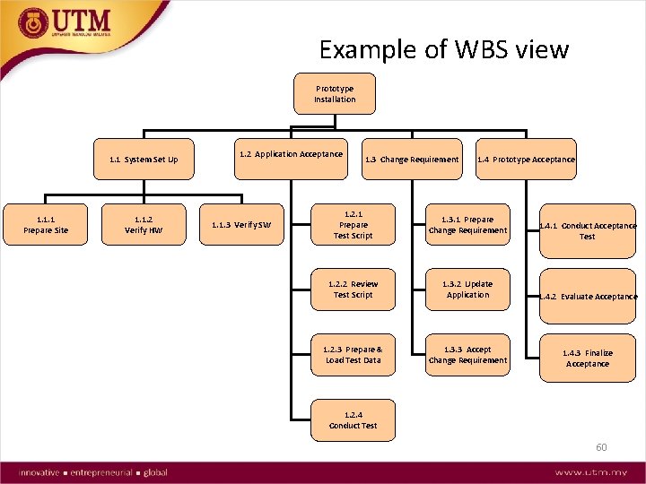 Example of WBS view Prototype Installation 1. 1 System Set Up 1. 1. 1