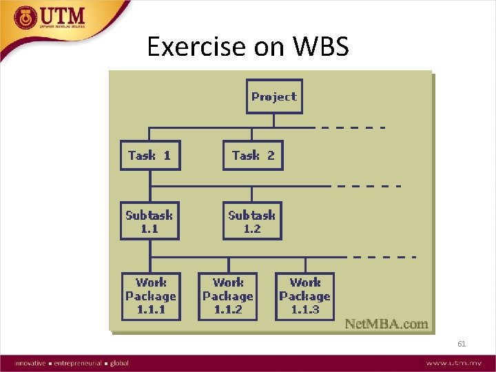 Exercise on WBS 61 