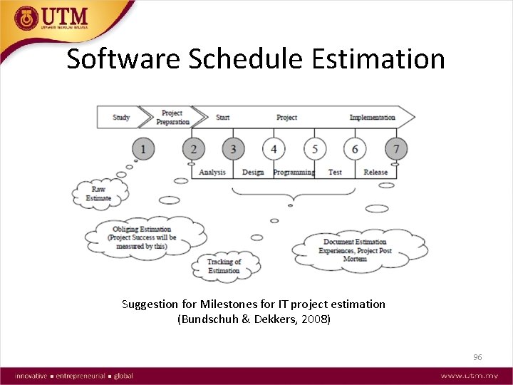 Software Schedule Estimation Suggestion for Milestones for IT project estimation (Bundschuh & Dekkers, 2008)