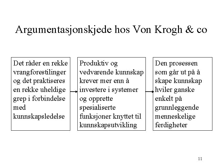 Argumentasjonskjede hos Von Krogh & co Det råder en rekke vrangforestilinger og det praktiseres