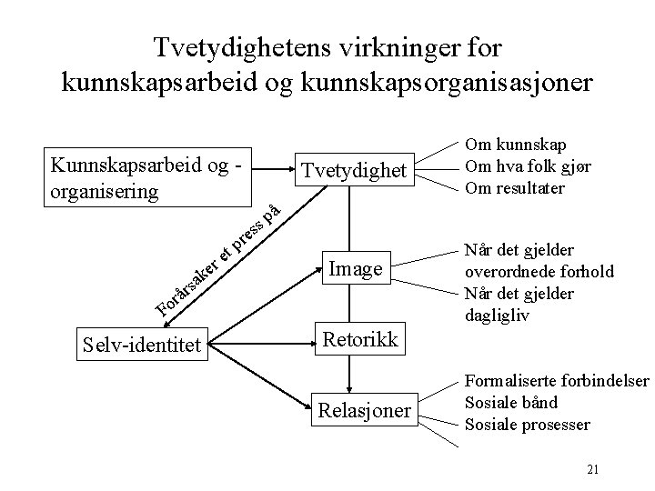 Tvetydighetens virkninger for kunnskapsarbeid og kunnskapsorganisasjoner Kunnskapsarbeid og organisering Tvetydighet å p s s