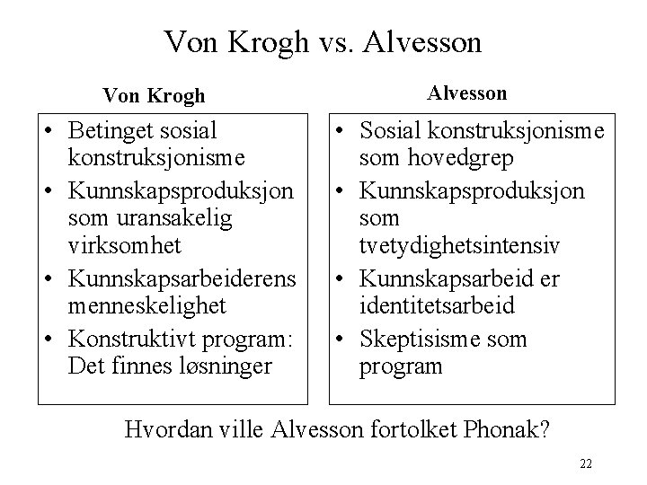 Von Krogh vs. Alvesson Von Krogh • Betinget sosial konstruksjonisme • Kunnskapsproduksjon som uransakelig