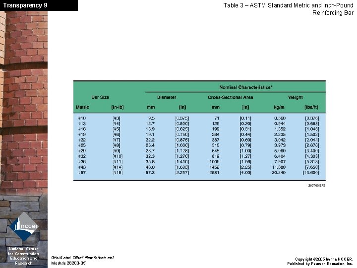 Transparency 9 National Center for Construction Education and Research Table 3 – ASTM Standard