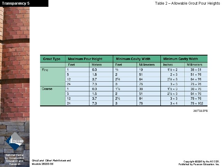 Transparency 5 National Center for Construction Education and Research Table 2 – Allowable Grout