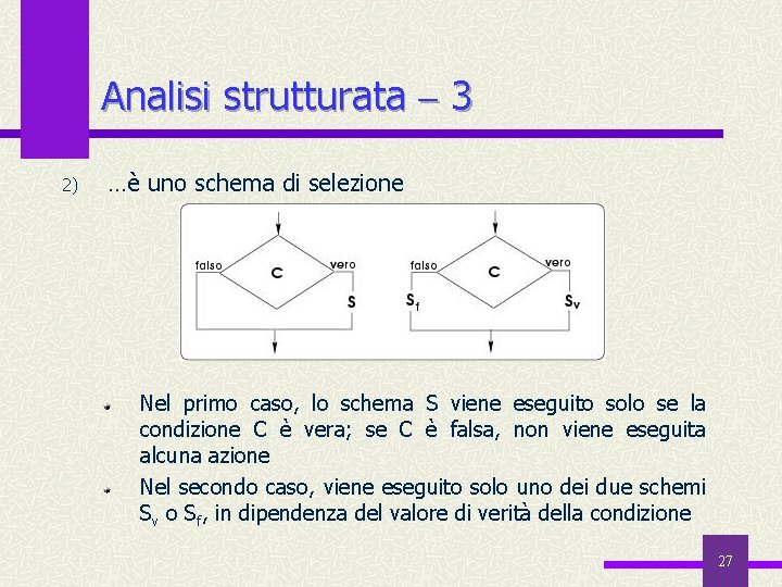 Analisi strutturata 3 2) …è uno schema di selezione Nel primo caso, lo schema