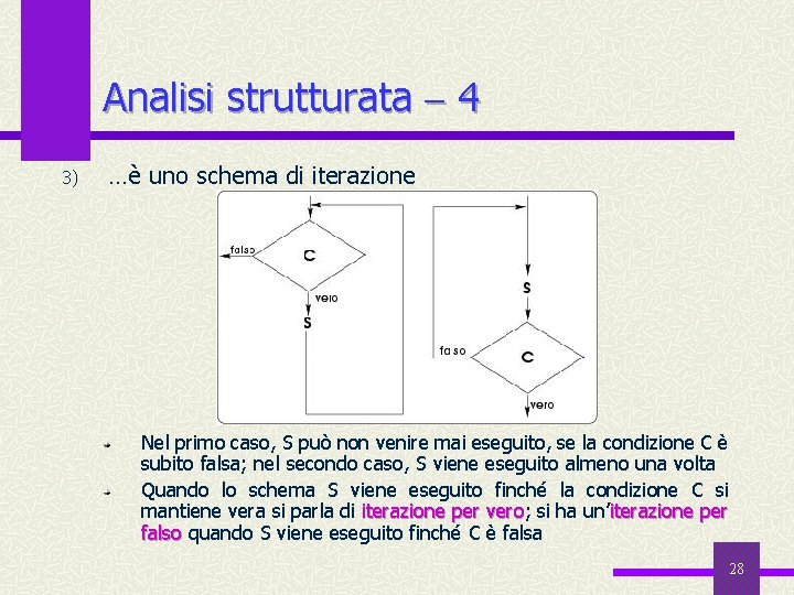 Analisi strutturata 4 3) …è uno schema di iterazione Nel primo caso, S può