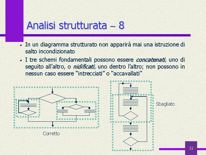 Analisi strutturata 8 In un diagramma strutturato non apparirà mai una istruzione di salto