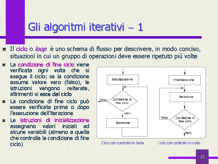 Gli algoritmi iterativi 1 Il ciclo o loop è uno schema di flusso per