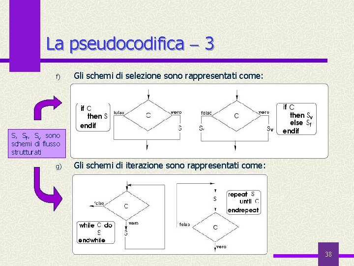 La pseudocodifica 3 f) Gli schemi di selezione sono rappresentati come: S, Sf, Sv