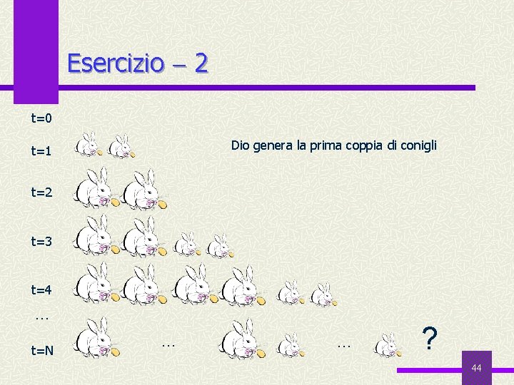 Esercizio 2 t=0 Dio genera la prima coppia di conigli t=1 t=2 t=3 t=4