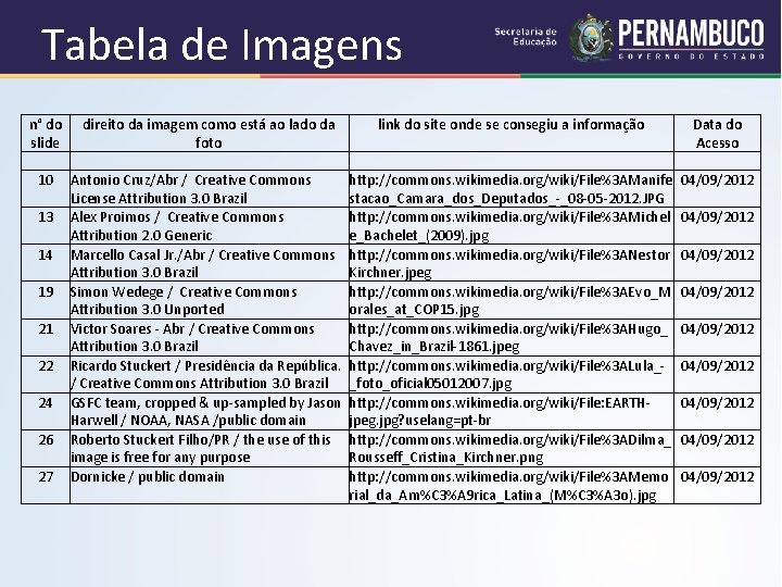 Tabela de Imagens n° do direito da imagem como está ao lado da link