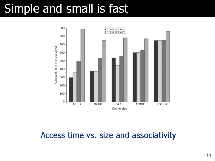 Simple and small is fast Access time vs. size and associativity 13 