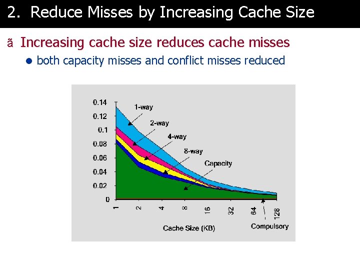 2. Reduce Misses by Increasing Cache Size ã Increasing cache size reduces cache misses