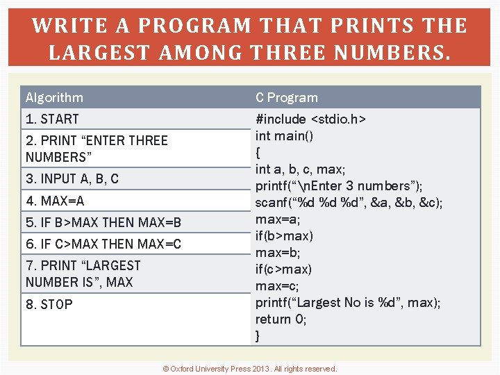 WRITE A PROGRAM THAT PRINTS THE LARGEST AMONG THREE NUMBERS. Algorithm C Program 1.
