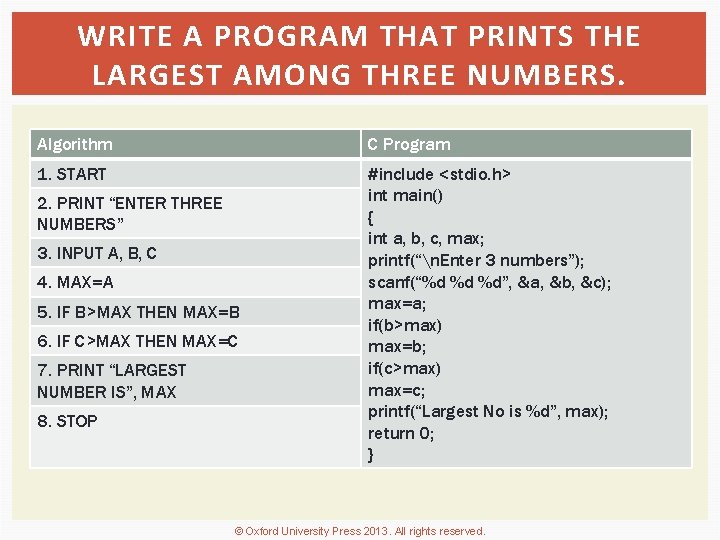 WRITE A PROGRAM THAT PRINTS THE LARGEST AMONG THREE NUMBERS. Algorithm C Program 1.