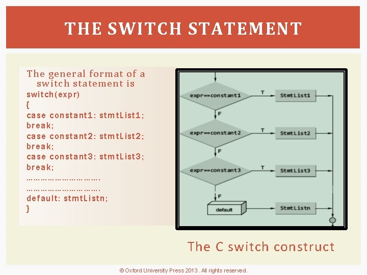 THE SWITCH STATEMENT The general format of a switch statement is switch(expr) { case