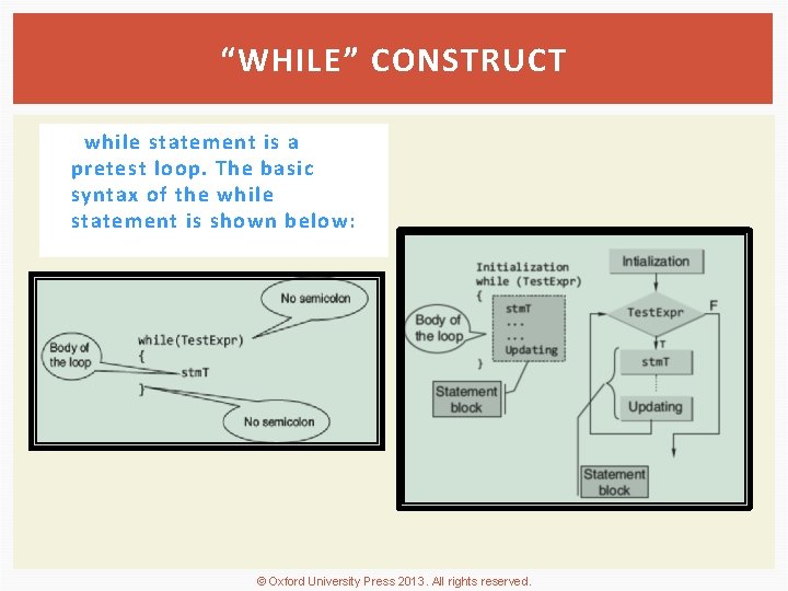 “WHILE” CONSTRUCT while statement is a Expanded Syntax. The of “while” pretest loop. basic