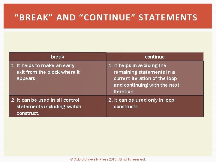 “BREAK” AND “CONTINUE” STATEMENTS break continue 1. It helps to make an early exit