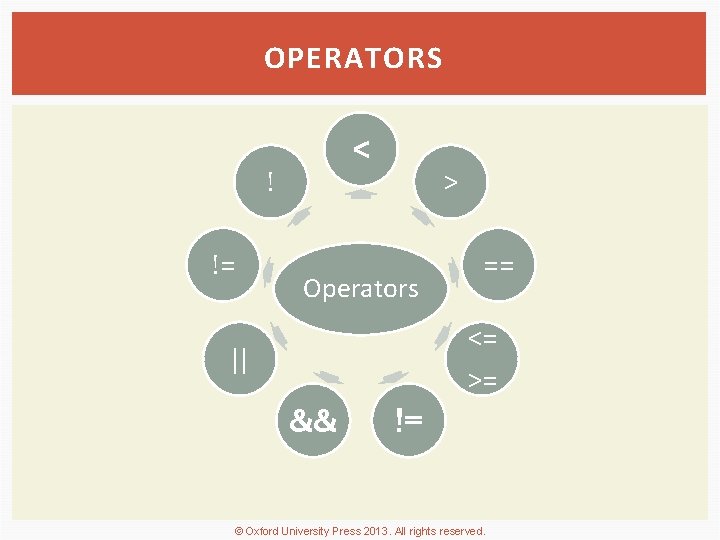 OPERATORS < ! != > Operators == <= || >= && != © Oxford