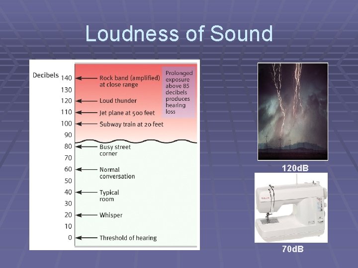 Loudness of Sound 120 d. B 70 d. B 
