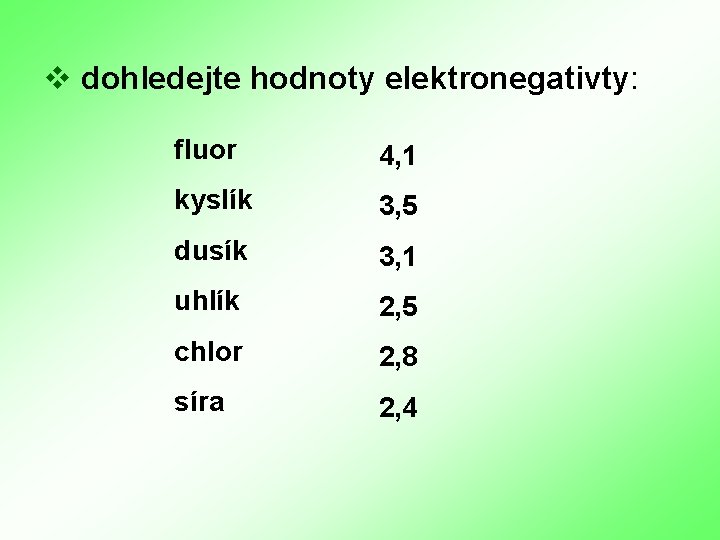 v dohledejte hodnoty elektronegativty: fluor 4, 1 kyslík 3, 5 dusík 3, 1 uhlík